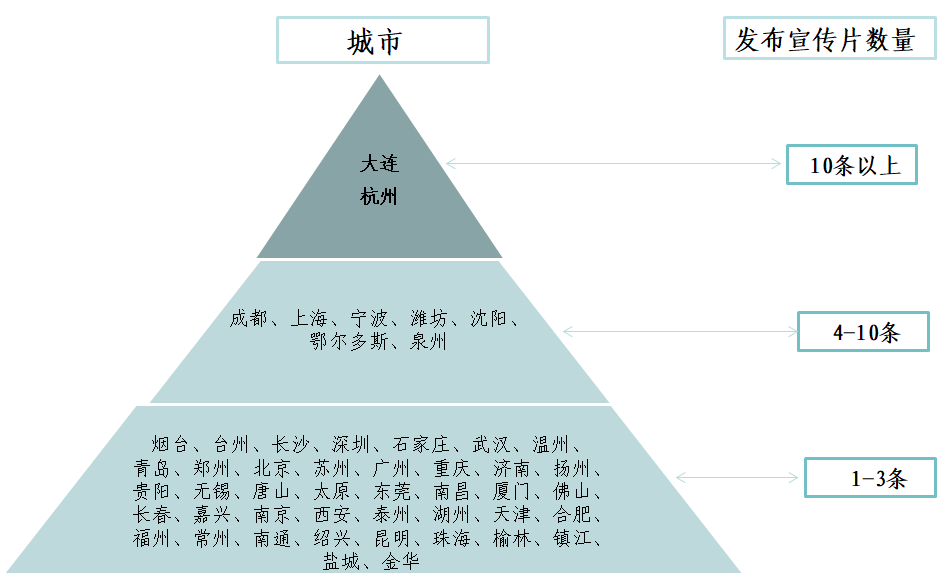 當(dāng)研院長略智庫發(fā)布《中國城市形象宣傳片國際傳播影響力評估報(bào)告》（2024）