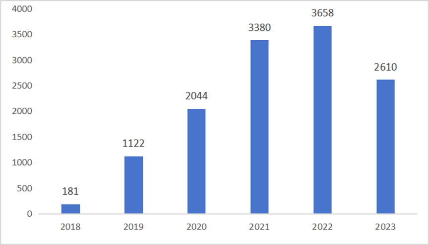 中國(guó)科幻海外傳播報(bào)告（2018—2023年）速覽來(lái)啦