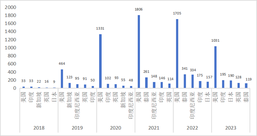 中國(guó)科幻海外傳播報(bào)告（2018—2023年）速覽來(lái)啦