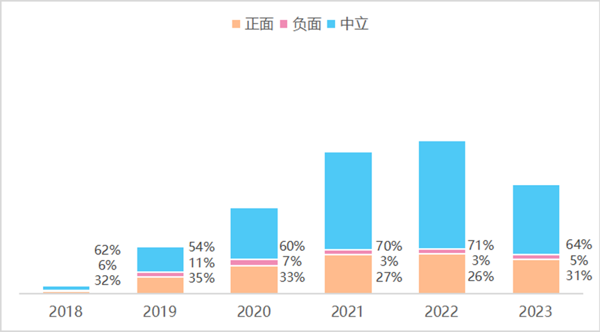 中國(guó)科幻海外傳播報(bào)告（2018—2023年）速覽來(lái)啦