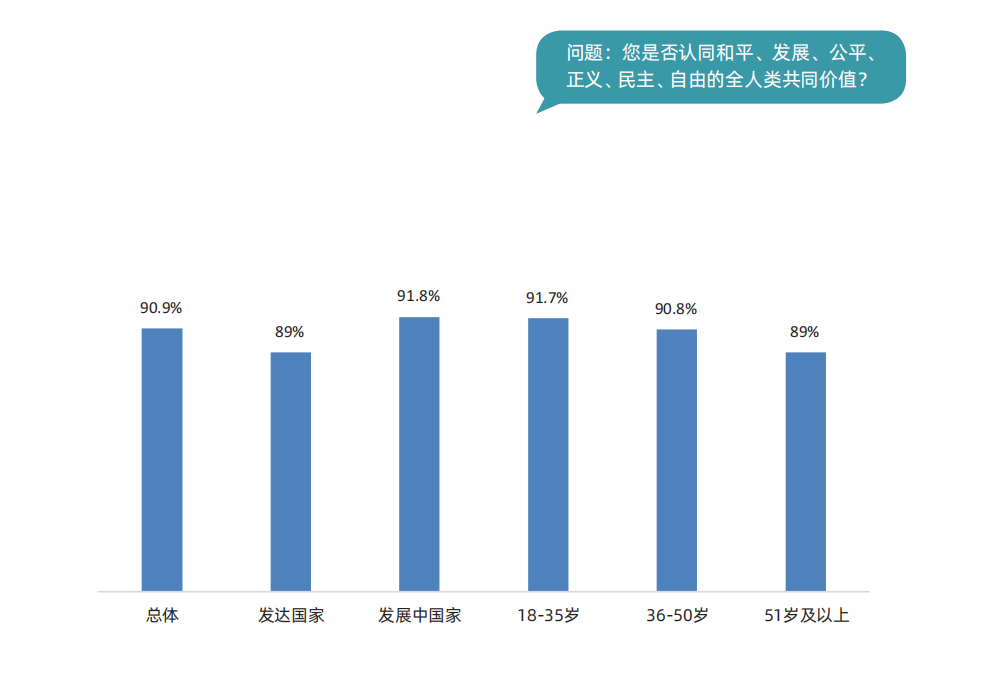 于運(yùn)全發(fā)布《中國民主實(shí)踐與現(xiàn)代化發(fā)展全球調(diào)查報(bào)告2023》