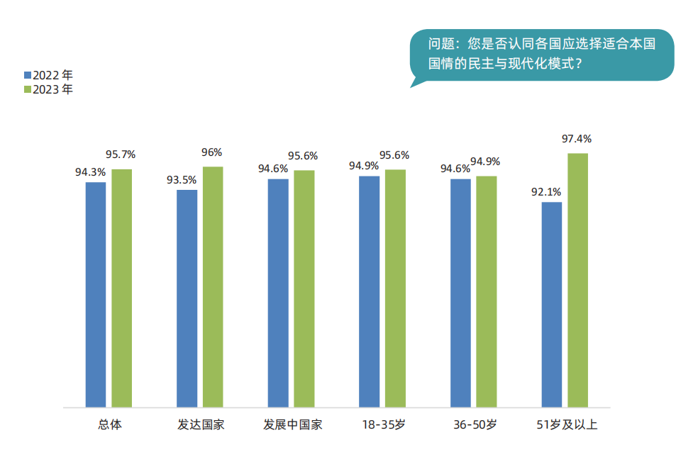 于運(yùn)全發(fā)布《中國民主實(shí)踐與現(xiàn)代化發(fā)展全球調(diào)查報(bào)告2023》