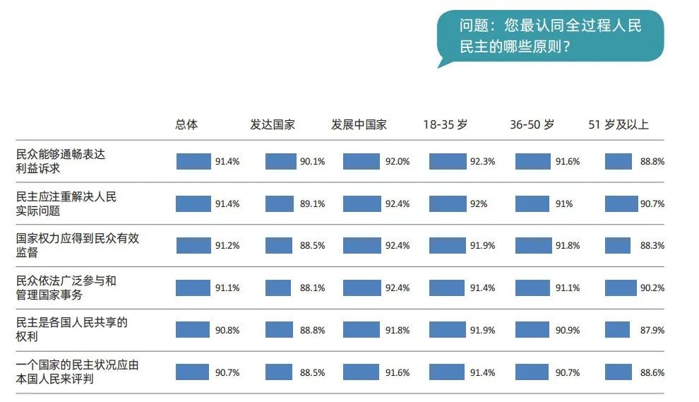 于運(yùn)全發(fā)布《中國民主實(shí)踐與現(xiàn)代化發(fā)展全球調(diào)查報(bào)告2023》