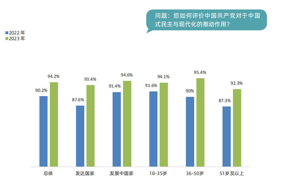 于運(yùn)全發(fā)布《中國民主實(shí)踐與現(xiàn)代化發(fā)展全球調(diào)查報(bào)告2023》