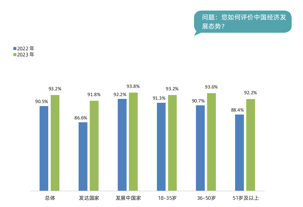 于運(yùn)全發(fā)布《中國民主實(shí)踐與現(xiàn)代化發(fā)展全球調(diào)查報(bào)告2023》