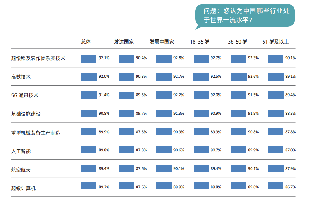 于運(yùn)全發(fā)布《中國民主實(shí)踐與現(xiàn)代化發(fā)展全球調(diào)查報(bào)告2023》
