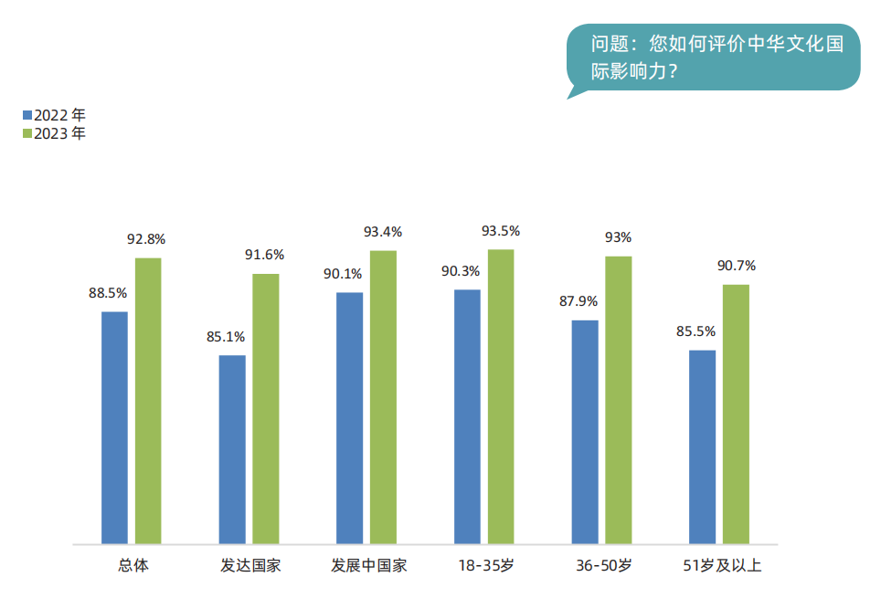 于運(yùn)全發(fā)布《中國民主實(shí)踐與現(xiàn)代化發(fā)展全球調(diào)查報(bào)告2023》