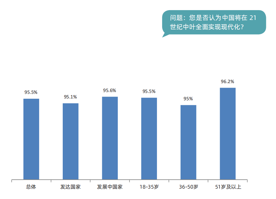 于運(yùn)全發(fā)布《中國民主實(shí)踐與現(xiàn)代化發(fā)展全球調(diào)查報(bào)告2023》