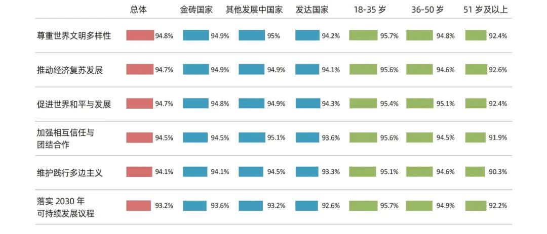 當(dāng)研院發(fā)布《全球發(fā)展新時(shí)代的金磚合作調(diào)查報(bào)告2024》