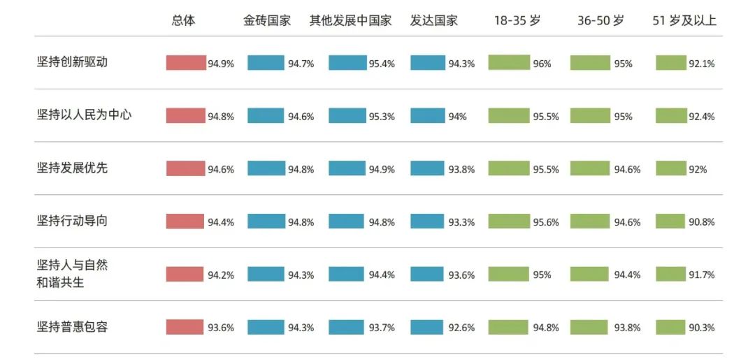 當(dāng)研院發(fā)布《全球發(fā)展新時(shí)代的金磚合作調(diào)查報(bào)告2024》