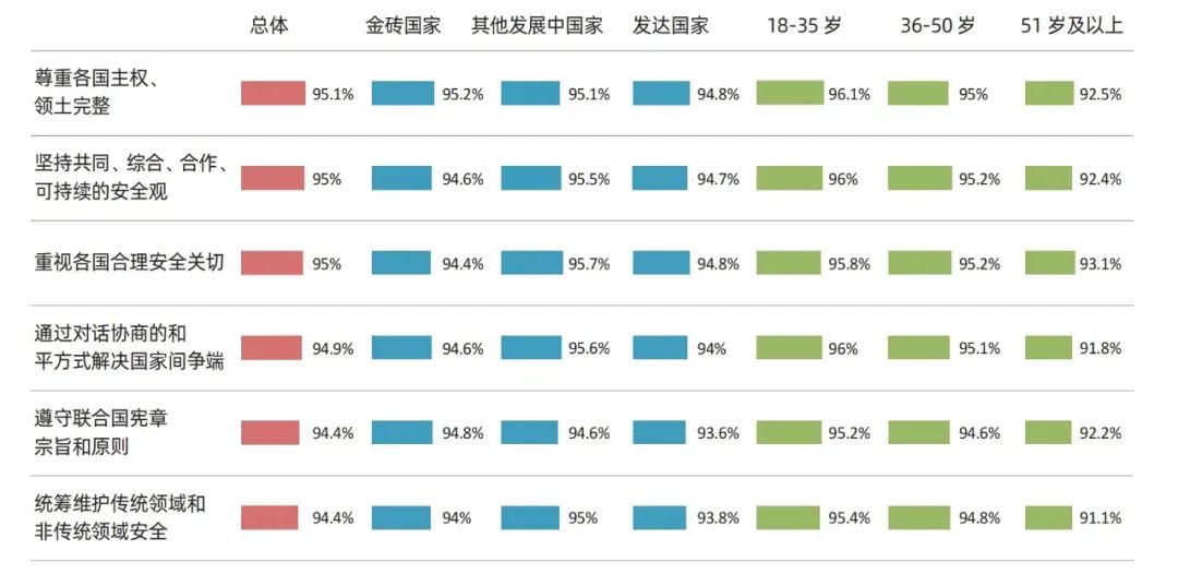 當(dāng)研院發(fā)布《全球發(fā)展新時(shí)代的金磚合作調(diào)查報(bào)告2024》