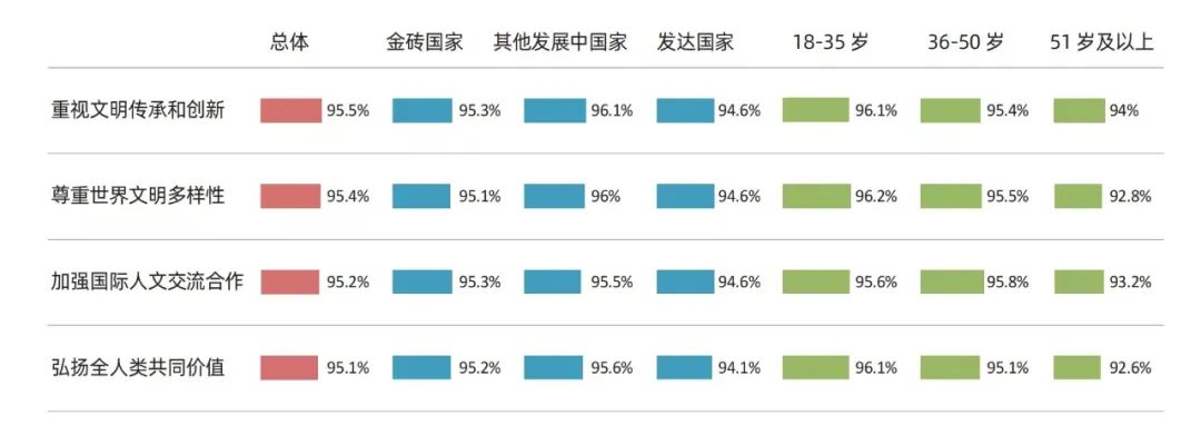 當(dāng)研院發(fā)布《全球發(fā)展新時(shí)代的金磚合作調(diào)查報(bào)告2024》