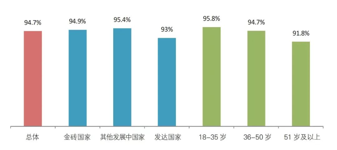 當(dāng)研院發(fā)布《全球發(fā)展新時(shí)代的金磚合作調(diào)查報(bào)告2024》
