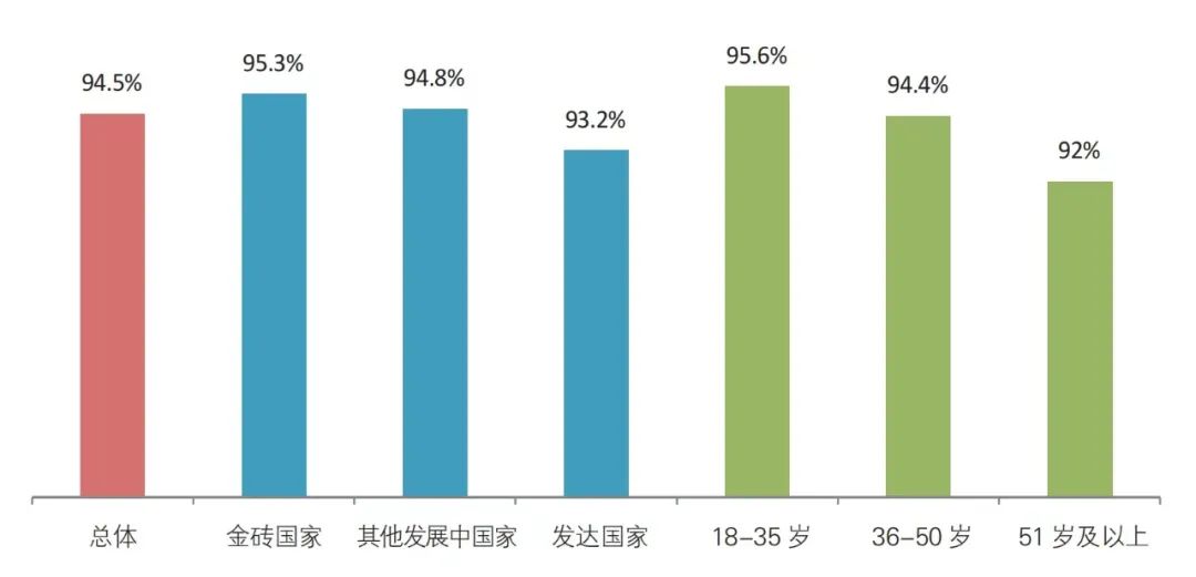 當(dāng)研院發(fā)布《全球發(fā)展新時(shí)代的金磚合作調(diào)查報(bào)告2024》