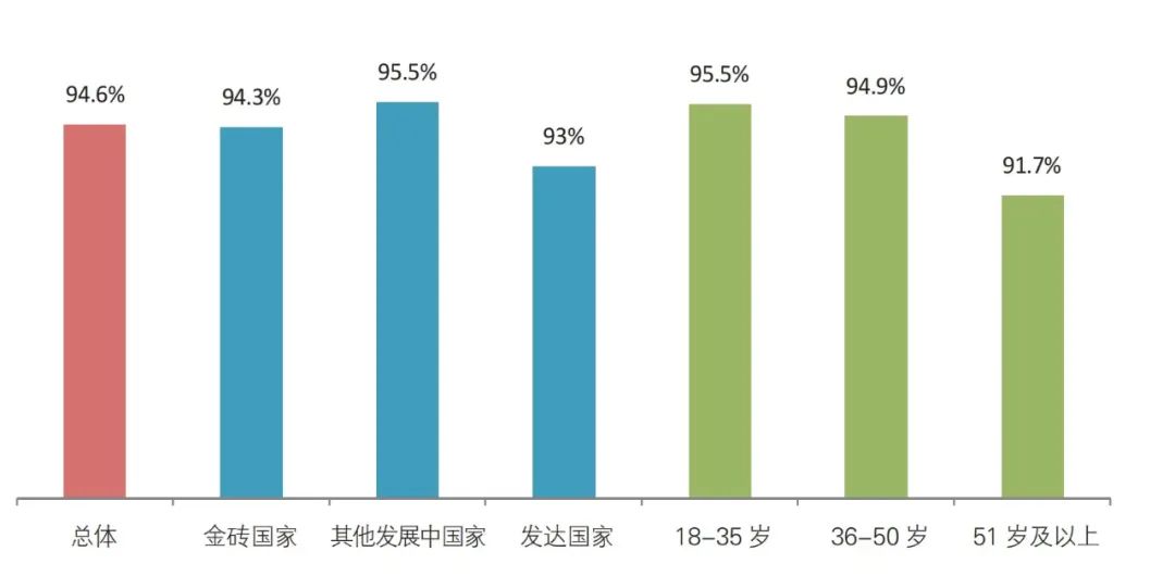 當(dāng)研院發(fā)布《全球發(fā)展新時(shí)代的金磚合作調(diào)查報(bào)告2024》