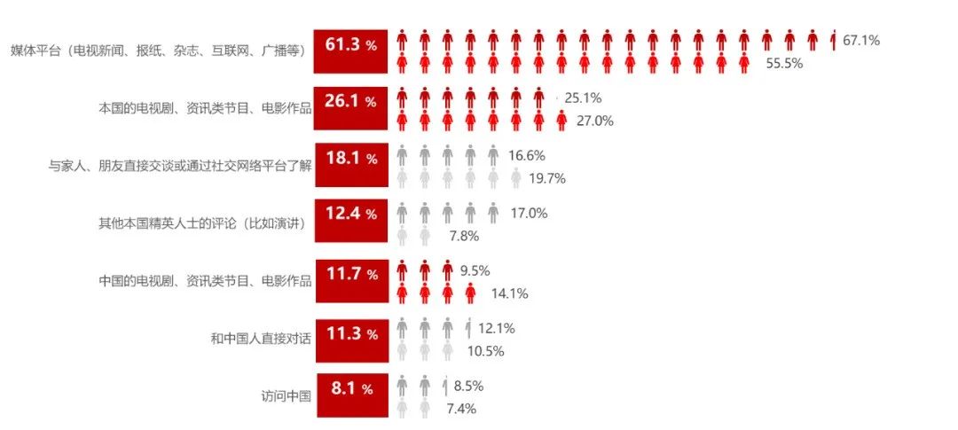 當(dāng)代中國與世界研究院發(fā)布《日本民眾眼中的“中國式現(xiàn)代化”》智庫報(bào)告