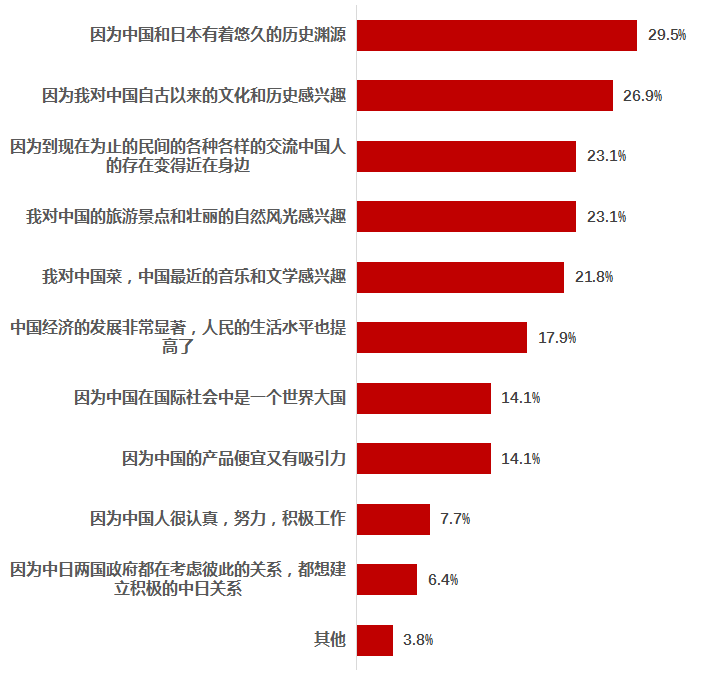 當(dāng)代中國與世界研究院發(fā)布《日本民眾眼中的“中國式現(xiàn)代化”》智庫報(bào)告