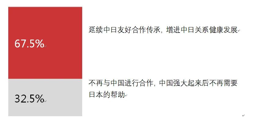 當(dāng)代中國與世界研究院發(fā)布《日本民眾眼中的“中國式現(xiàn)代化”》智庫報(bào)告