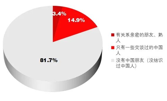 當(dāng)代中國與世界研究院發(fā)布《日本民眾眼中的“中國式現(xiàn)代化”》智庫報(bào)告